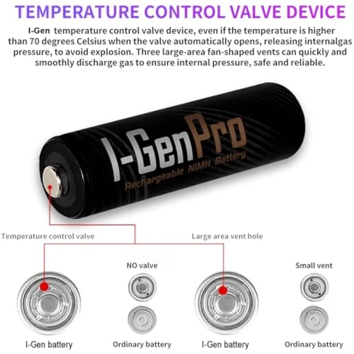 Pro P161 4 Adet AA 2950 mAh Şarj Edilebilir Kalem Pil 1.2V Ni-MH Şarjlı Pil