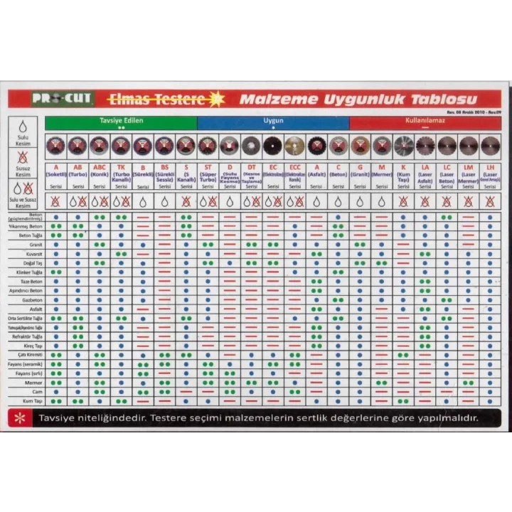 Mey İthalat® Procut AB 180 mm Turbo Kanallı Elmas Testere