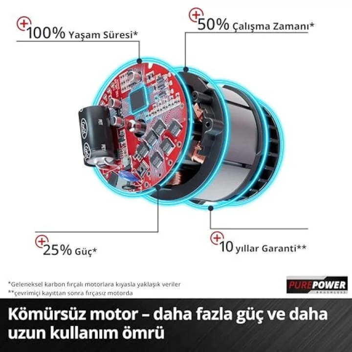 Professional Akülü Darbeli Vidalama TP-CD 18/120 Li-i BL-Solo