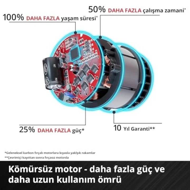 Professional Akülü Darbeli Vidalama TP-CD 18/60 Li-i BL 4514205