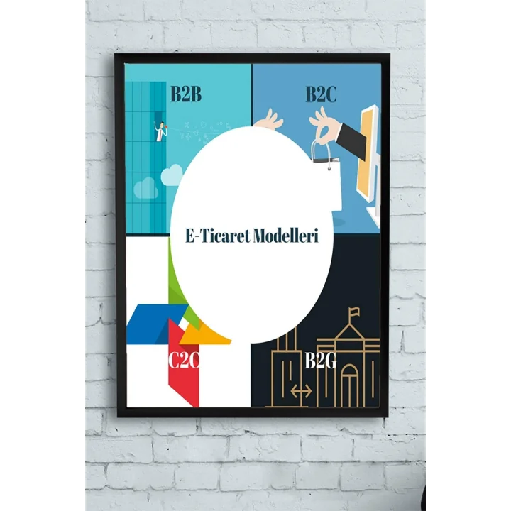 (pster10944) E-ticaret Modelleri Eğitim Çerçeveli Tablo (21x30cm)