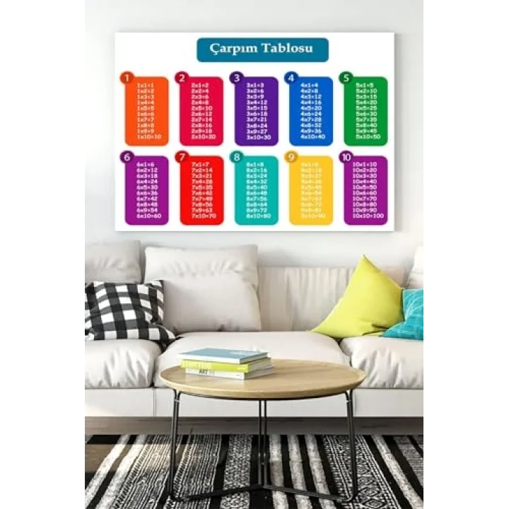 (pster15485) Çarpım Tablosu Eğitim Kanvas Tablo 30 x 40