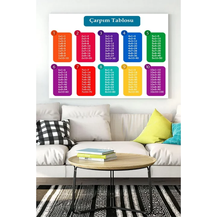 (pster15485) Çarpım Tablosu Eğitim Kanvas Tablo 30 x 40