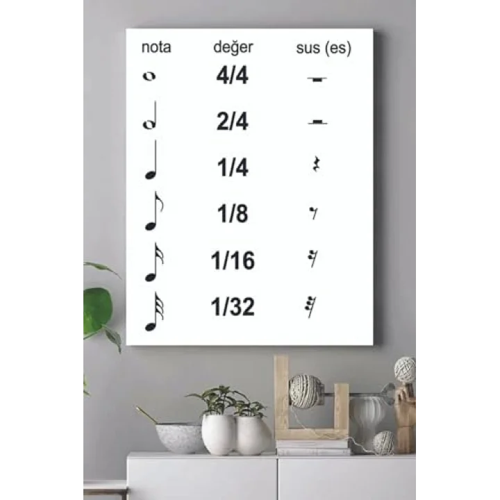 (pster17530) Nota Vuruşları Eğitim Kanvas Tablo 50 x 70