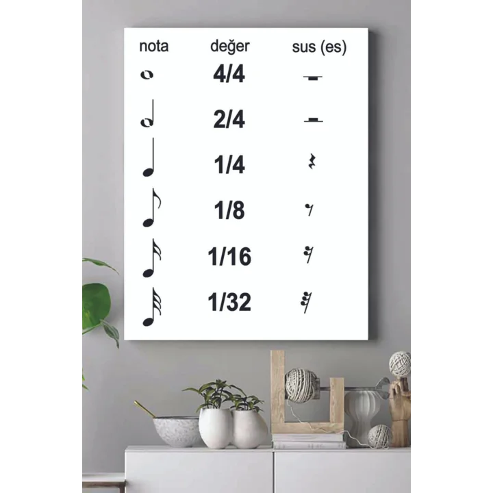 (pster17530) Nota Vuruşları Eğitim Kanvas Tablo 50 x 70