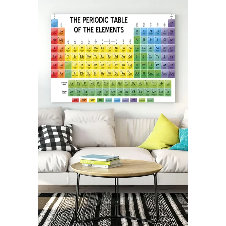 (pster17636) Periyodik Cetvel Bilimsel Kanvas Tablo 2 21 x 30