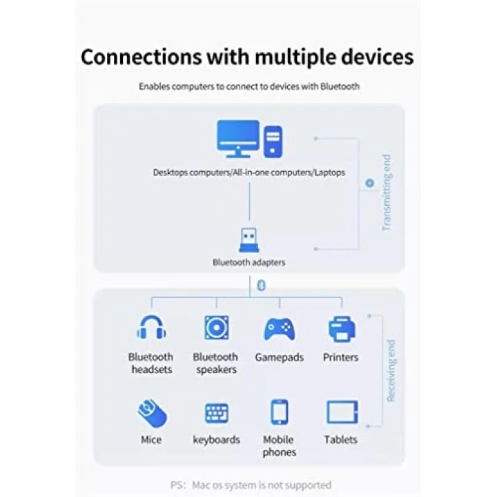 PX-AC-BTU50 Bluetooth 5.0 USB Adaptör, Mini Dongle Bluetooth Alıcı, PC Laptop Notebook İçin Kablosuz Bluetooth Çevirici, Windows 10/11 Tak Çalıştır USB Bluetooth Dongle