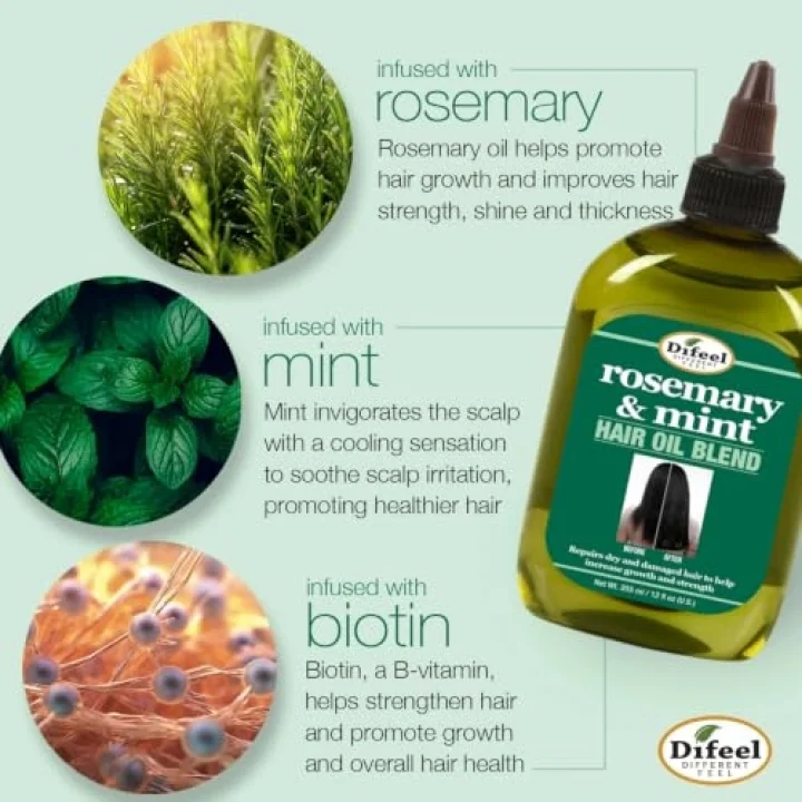 Rosemary & Mint Saç Yağı 75ML