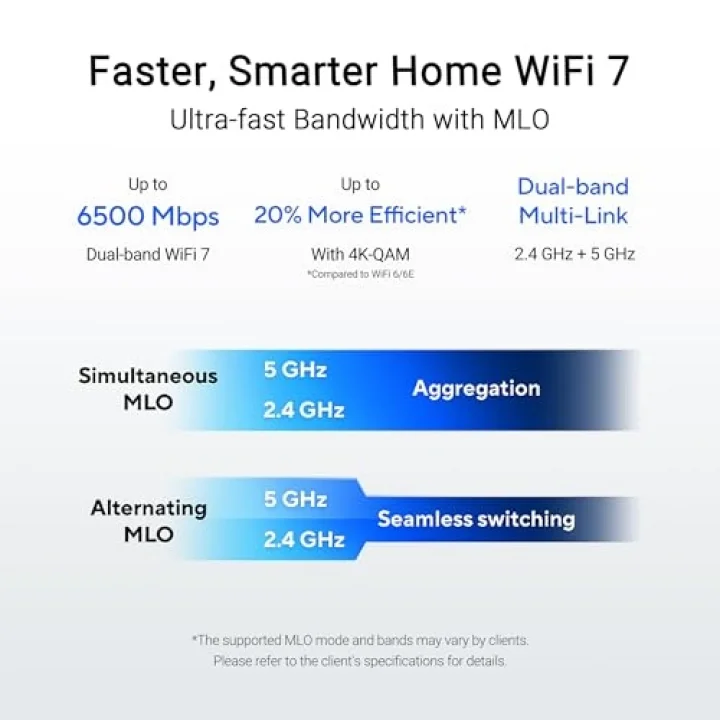 RT-BE82U WiFi7 BE6500 Dual Band Gigabit Extendable Router