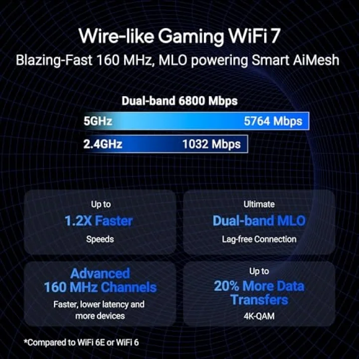 RT-BE86U WiFi7 Dual-band Router