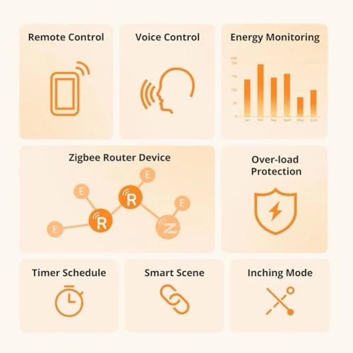 S60 ZigBee Akıllı Priz | S60ZB