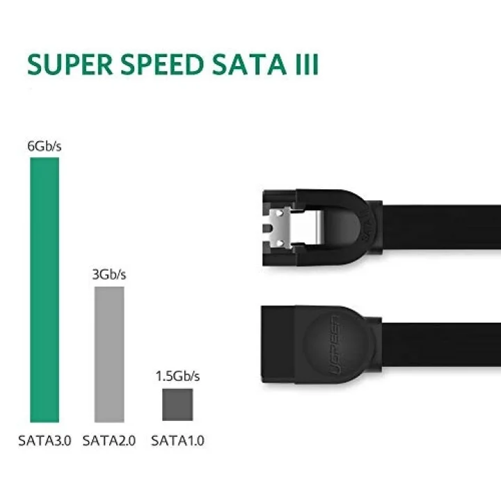 SATA 3.0 Disk Kablosu 50 CM