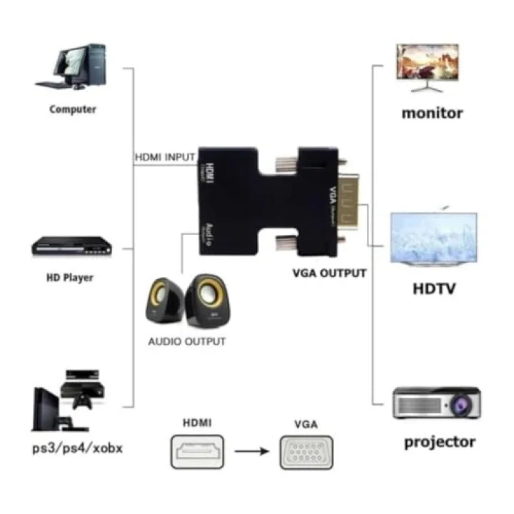 Ses Destekli HDMI To VGA Dönüştürücü Adaptör