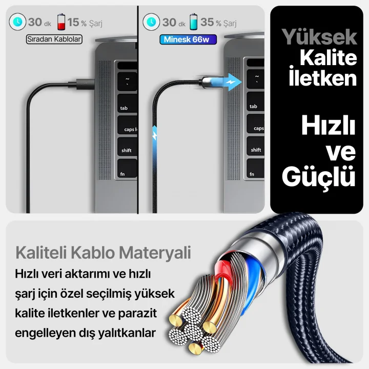 Super-C Serisi 66 Watt Gücünde PD Type-C Hızlı Şarj ve Data Kablosu 100 Cm Uzunluk Kopmaz Örgü Materyal ve Çinko Alaşım Metal Uçlar (66 Watt Ekransız)