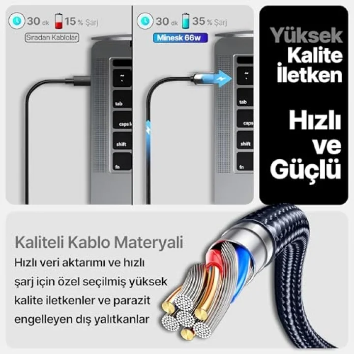 Super-C Serisi 66 Watt Gücünde PD Type-C Hızlı Şarj ve Data Kablosu 100 Cm Uzunluk Kopmaz Örgü Materyal ve Çinko Alaşım Metal Uçlar (66 Watt Ekransız)