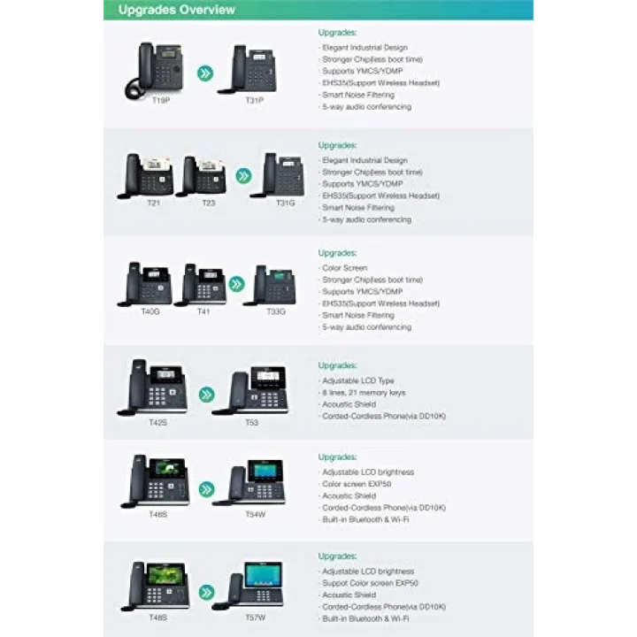 T31G PoE Destekli IP Masaüstü Telefon