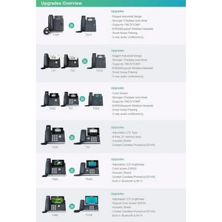 T33G PoE Destekli IP Masaüstü Telefon