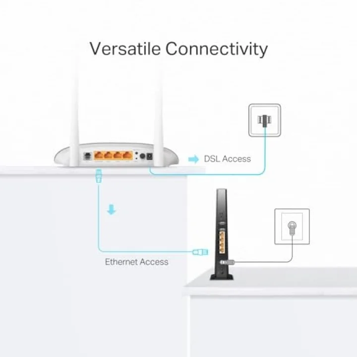 TD-W9950 300 Mbps Wireless N VDSL/ADSL Modem Router