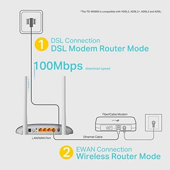 TD-W9960, 300Mbps Wireless N VDSL/ADSL Modem Router