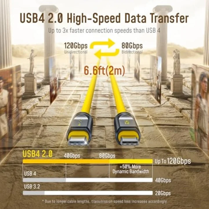 The Future Adonis Type-C to Type-C 2m PD 3.1 120Gbps 240W 8K Süper Hızlı Şarj/Data Kablosu, Sarı