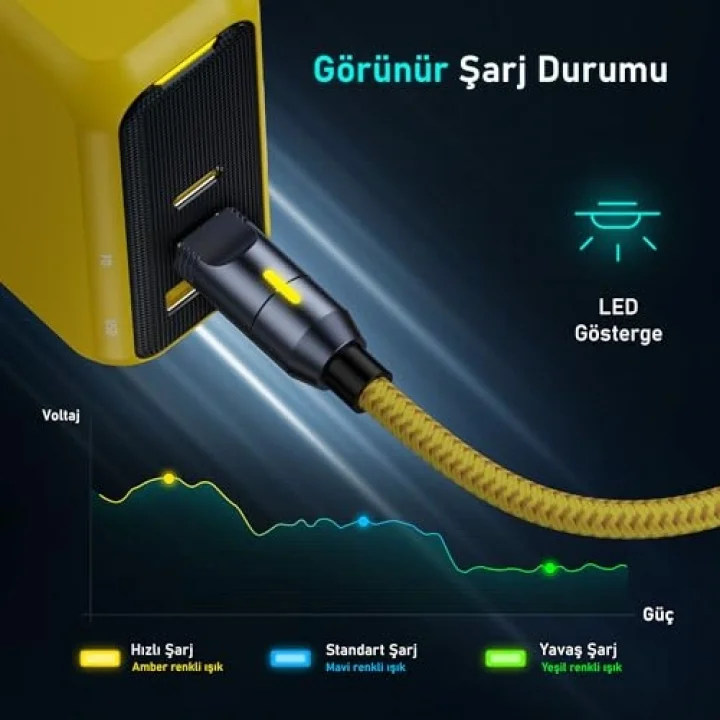 The Future Creative Power 2,6m 480Mbps 240W PD 3.1 MFI Lisanslı Süper Hızlı Şarj/Data Kablo, Youth 140W 3 Portlu Şarj Adaptörü Seti
