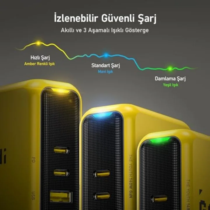 The Future Creative Power 2,6m 480Mbps 240W PD 3.1 MFI Lisanslı Süper Hızlı Şarj/Data Kablo, Youth 140W 3 Portlu Şarj Adaptörü Seti