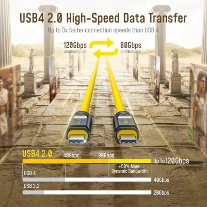 Thunderbolt 5 USB 4 2.0 Kablosu için 80 Gb/s 3.3FT 120Gbpsye kadar Bant Genişliği Arttırma Çift 8K/4K Ekran 240W PD 3.1 Hızlı Şarj Gelecek Adonis Mac mini M4 Pro MacBook Pro16 iPhone, Sarı