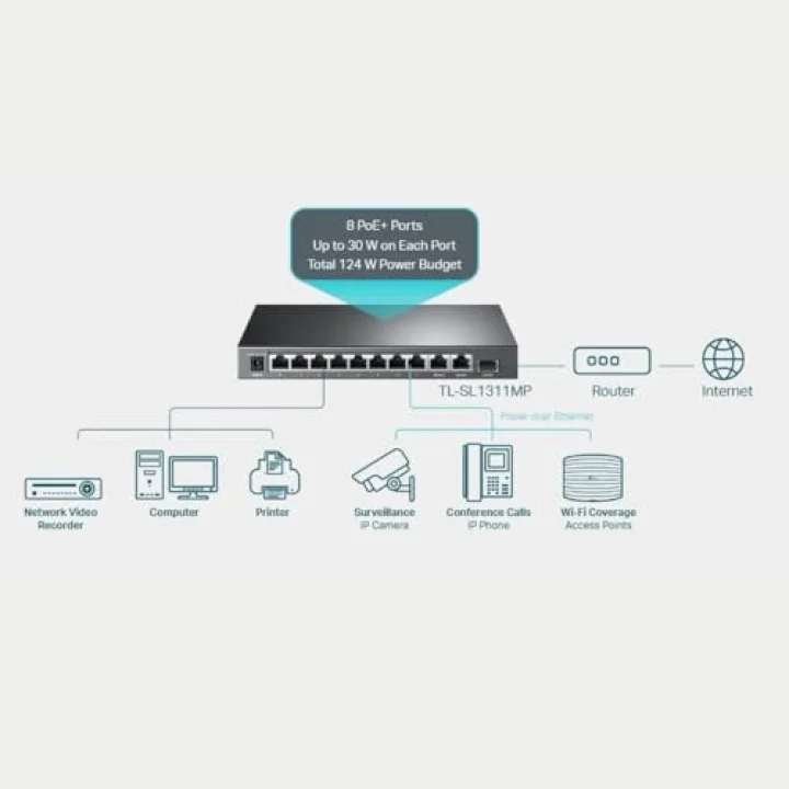 TL-SL1311MP, 8-Port 10/100Mbps + 3-Port Gigabit Desktop Switch with 8-Port PoE+
