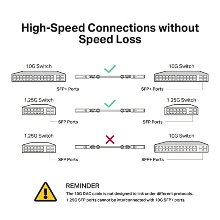 TL-SM5220-1M, 1 Meter 10G SFP+ Direct Attach Cable