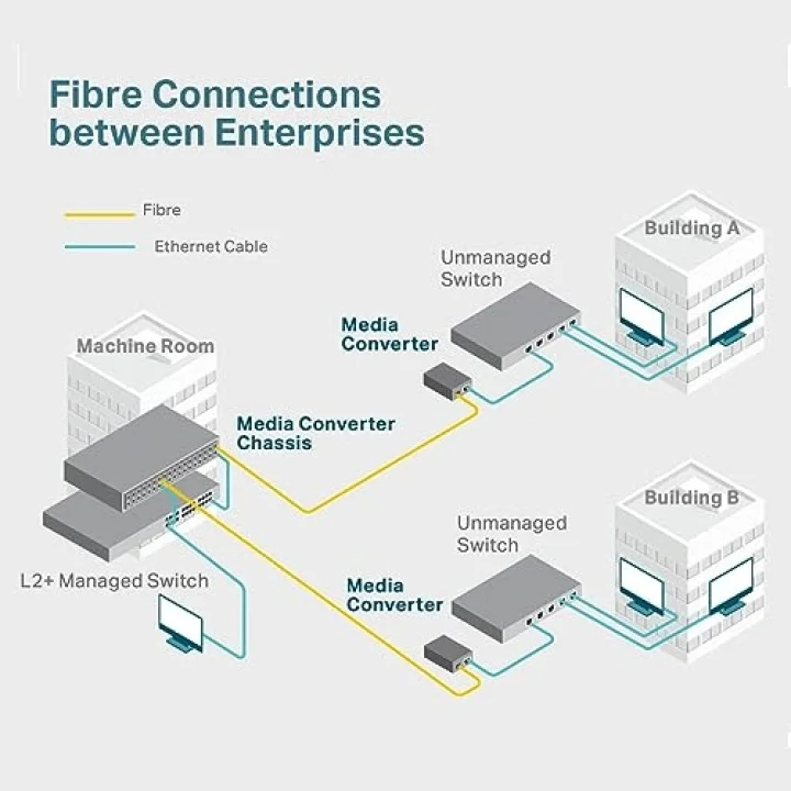 TP-Link MC110CS, Fast Ethernet Medya Dönüştürücü