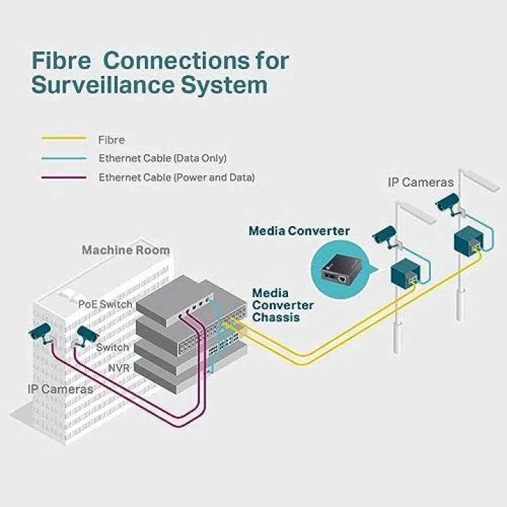 TP-Link MC110CS, Fast Ethernet Medya Dönüştürücü