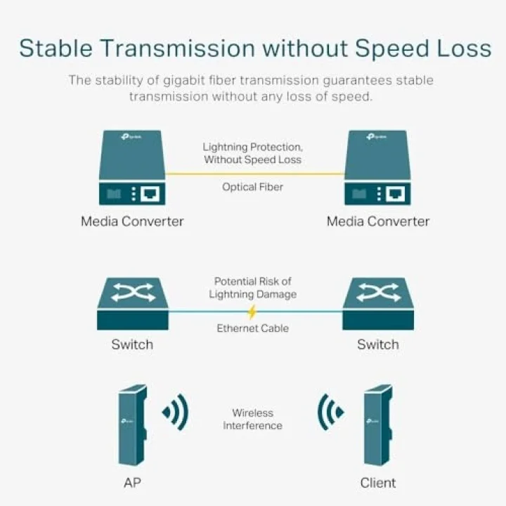 TP-Link MC110CS, Fast Ethernet Medya Dönüştürücü