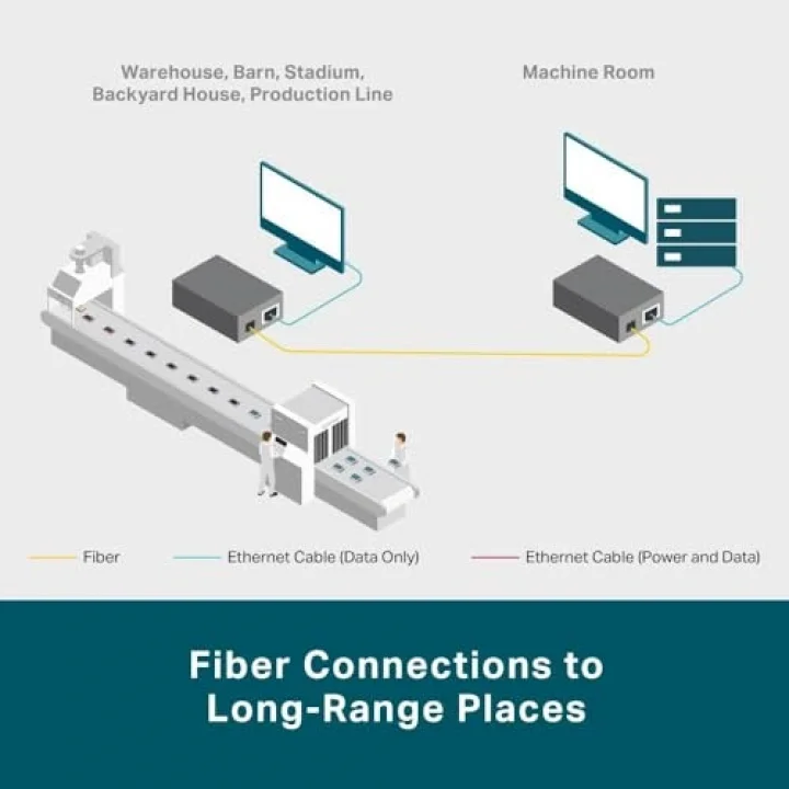 TP-Link MC110CS, Fast Ethernet Medya Dönüştürücü