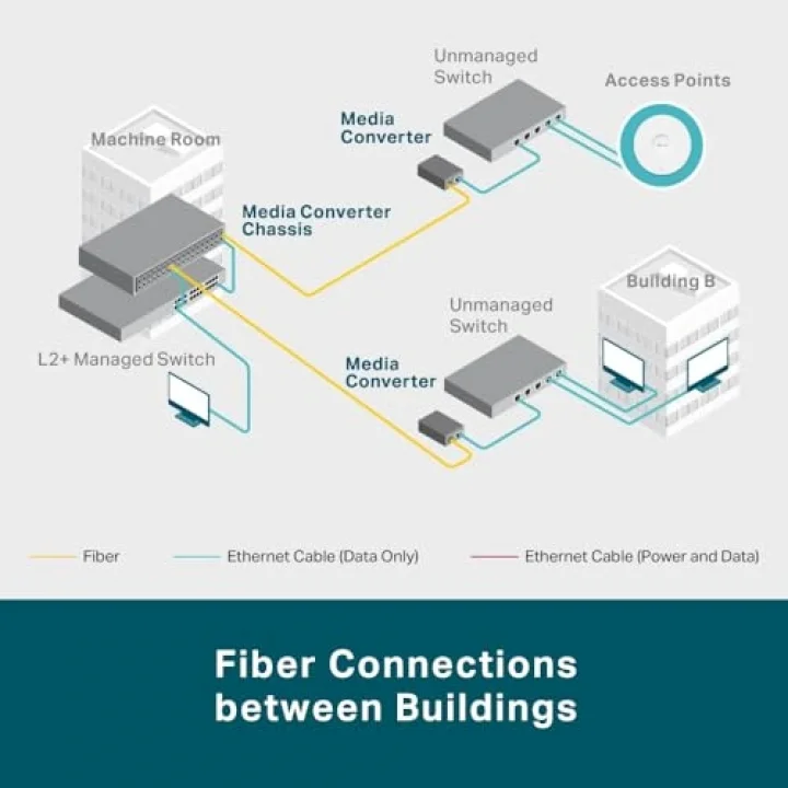 TP-Link MC220L, Gigabit Ethernet Medya Dönüştürücü