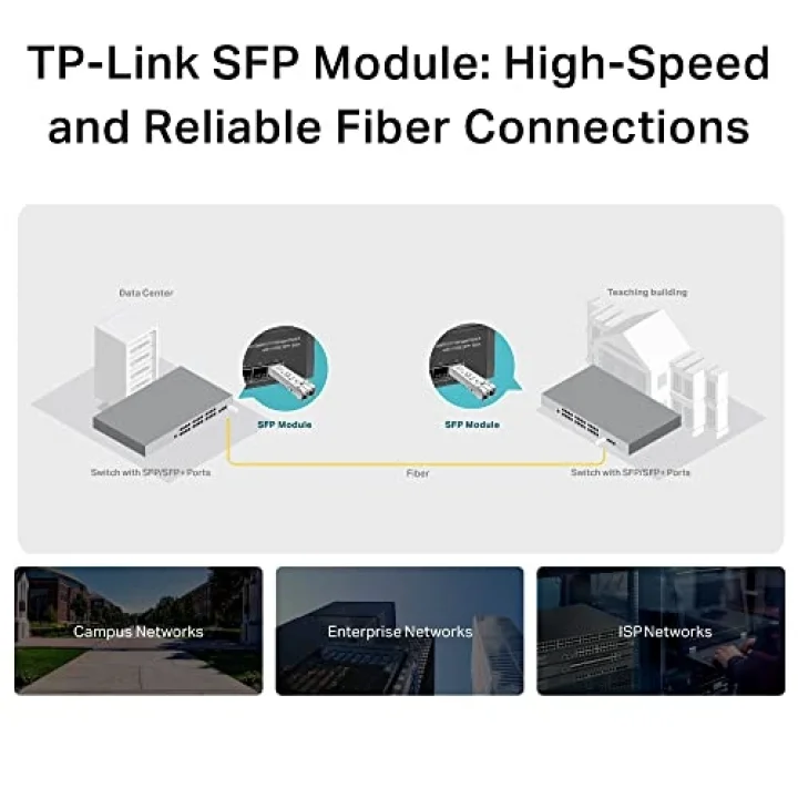 Tp-link TL-SM311LM, MiniGBIC Modülü