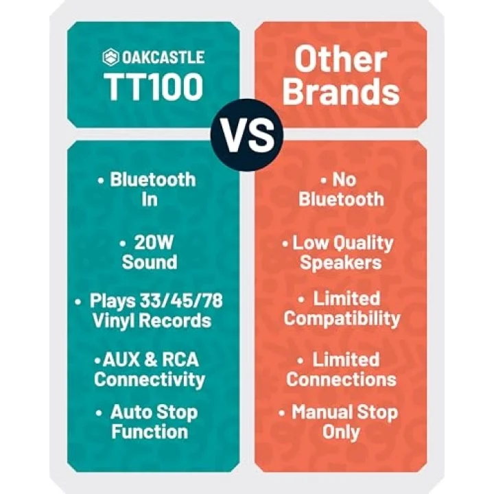 TT100 Dahili Hoparlörlü Pikap/Plakçalar (BT)