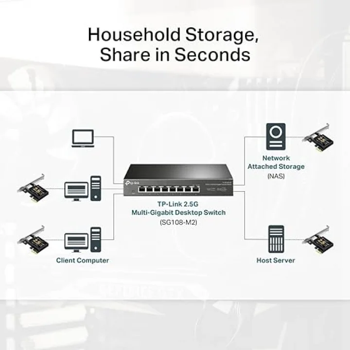 TX201, 2.5 Gigabit PCIe Ağ Adaptörü