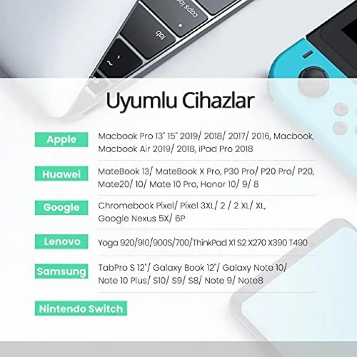 Type-C to Type-C 100 W Hızlı Şarj ve Data Kablosu 1.5 Metre