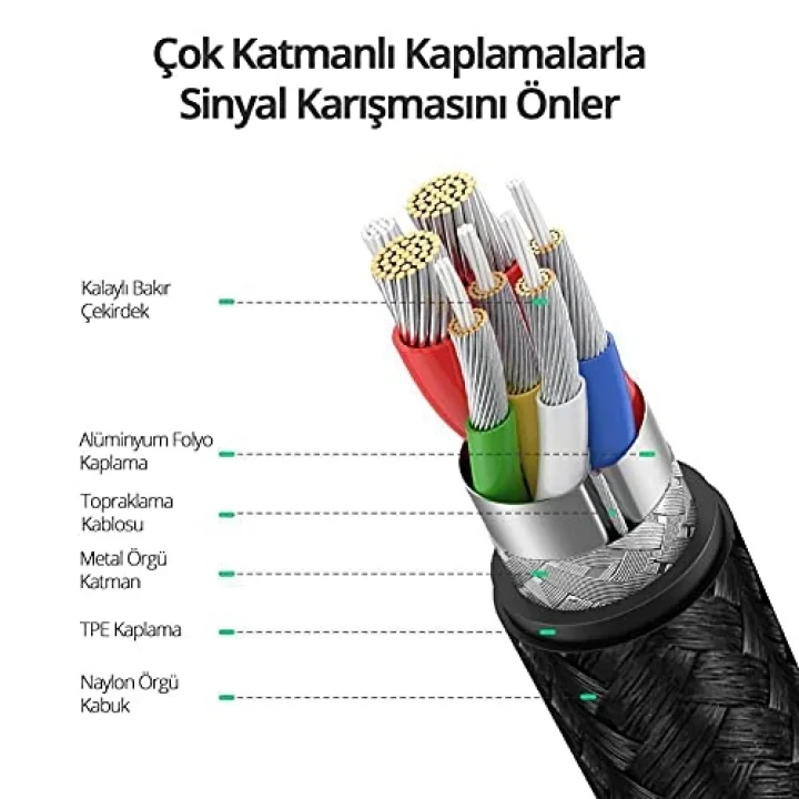 Type-C to Type-C 100 W Hızlı Şarj ve Data Kablosu 1.5 Metre