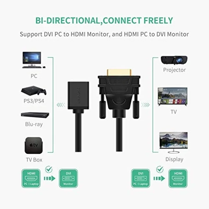 Ugreen DVI 24+1 to HDMI Dönüştürücü Görüntü Aktarma Kablosu