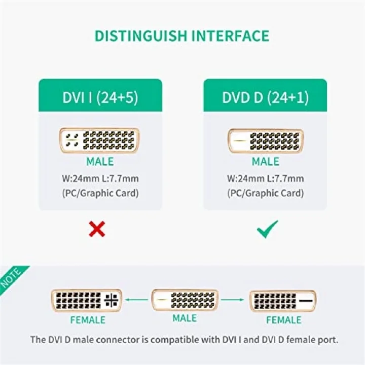 Ugreen DVI 24+1 to HDMI Dönüştürücü Görüntü Aktarma Kablosu