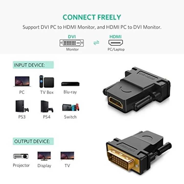 Ugreen DVI to HDMI Dönüştürücü Adaptör