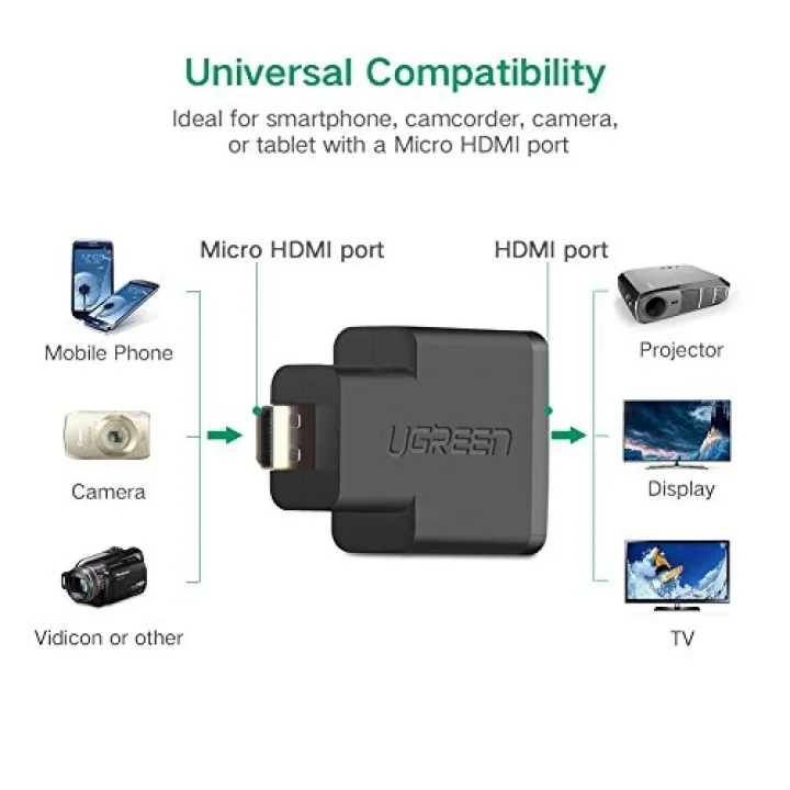 Ugreen Micro HDMI to HDMI Dönüştürücü Adaptör