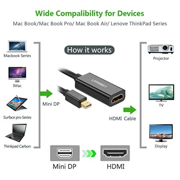Ugreen Mini Displayport HDMI Dönüştürücü Adaptör Siyah
