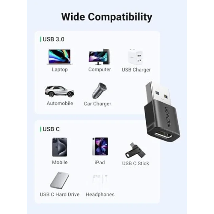 UGREEN USB Cden USB Adaptörüne 2 Adet, Kadın Erkek iPhone 14 Pro Max iPad Galaxy S24 Serisi Dizüstü Bilgisayarlar ile Uyumlu