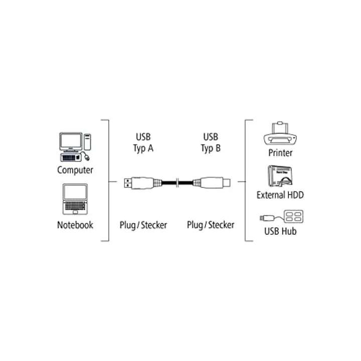 USB 2.0 A Fiş - B Fiş Gri 1.5m