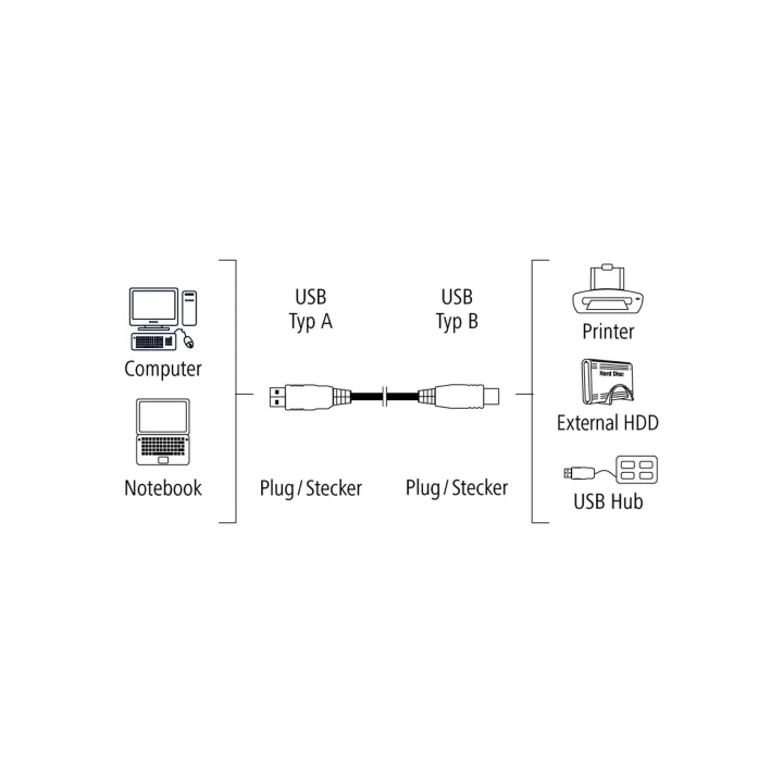 USB 2.0 A Fiş - B Fiş Gri 1.5m