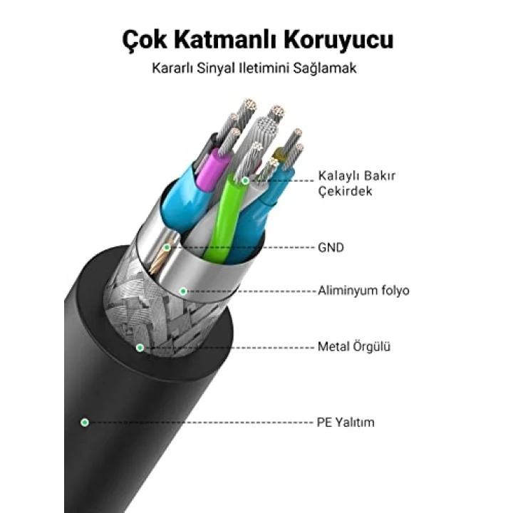 USB 3.0 Uzatma Kablosu, 2 Metre, Siyah | Web Kamerası, Gamepad, USB Klavye, Fare, Flash Sürücü, Sabit Disk, VR, Xbox ile Uyumlu Yüksek Hızlı Veri Aktarımı