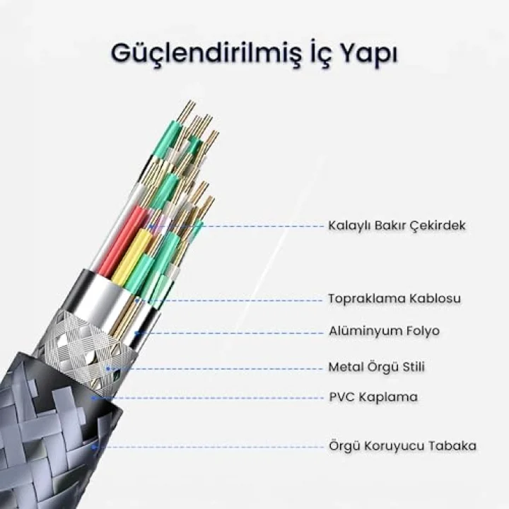 USB 3.0 Uzatma Kablosu 3 Metre