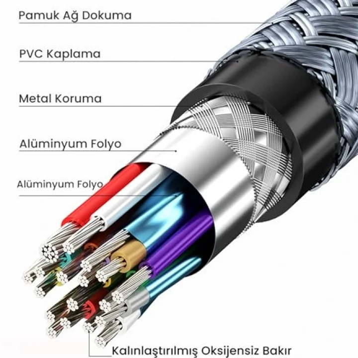 USB 3.1 Type-C PD 100W 5A 10Gbps 4K 60Hz Destekli Kablo 2 Metre